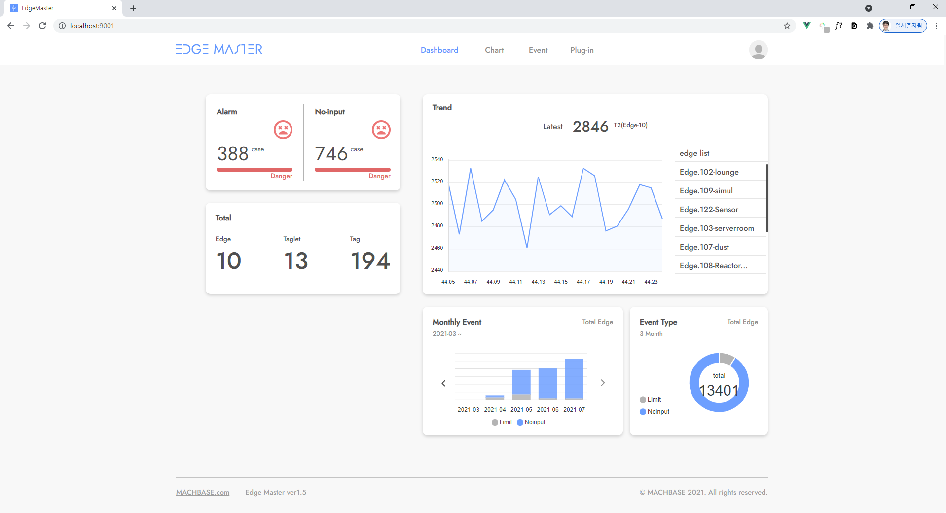 dashboard page